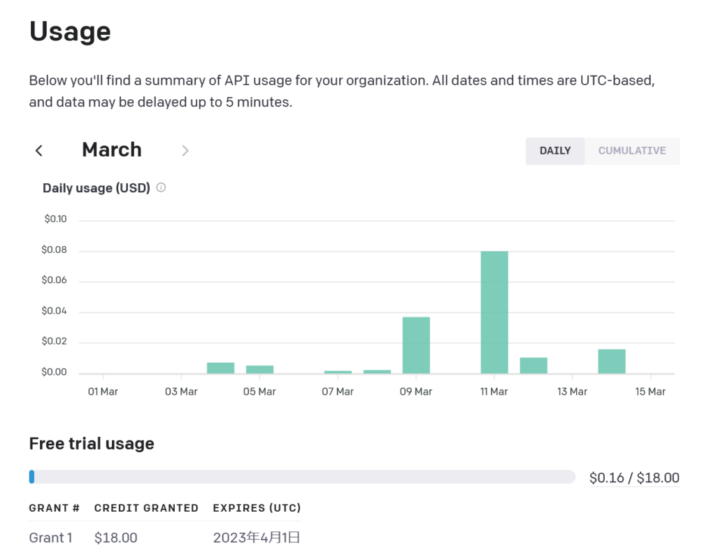 ChatGPT Usage