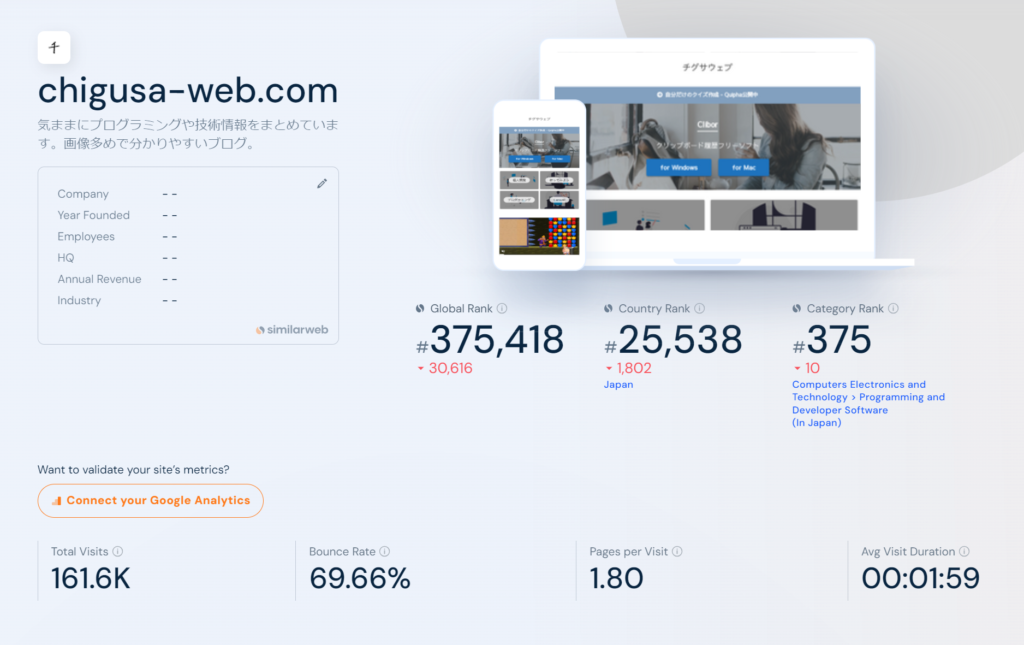 smilarweb chigusa-web.bizの結果
