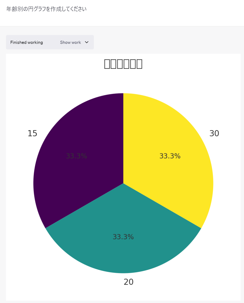 ChatGPT Advanced data analysis グラフ表示